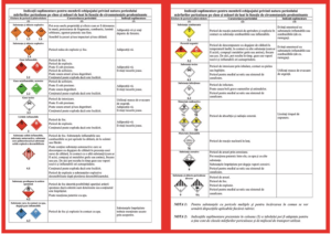instructiuni scrise ADR