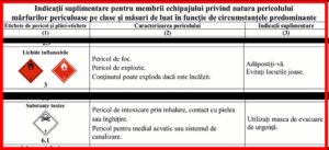 Citirea pericolelor ADR