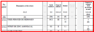 Coloanele 1-2-5-4-15 CMR